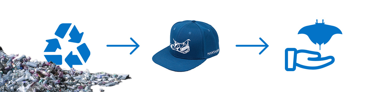 Mantahari - Ocean-Plastik zu Hipster Cap